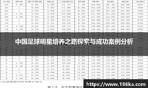 中国足球明星培养之路探索与成功案例分析